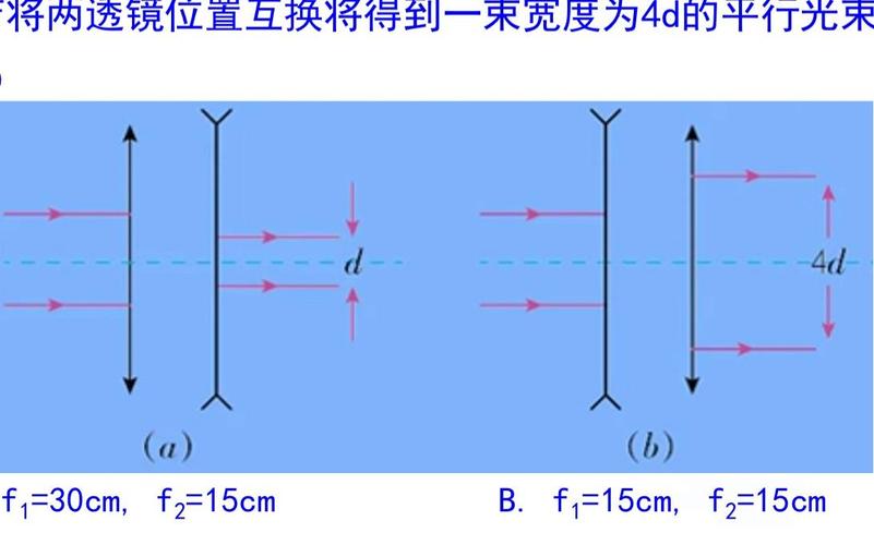 透镜组合算焦距